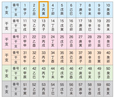 丙寅 性格|四柱推命｜丙寅（ひのえとら）とは？性格や恋愛、男 